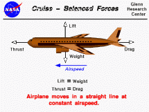 Effects of Drag on the Shuttle