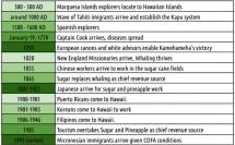 Hawaii Immigration Trends