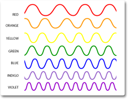 Wave Lengths (Illustration) Poetry Ethics