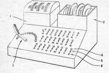 Keyboard Cyclometer