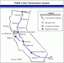 Natural Gas Pipeline