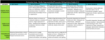 Florida Grades 6-12 Persuasive Argumentative Writing Rubric