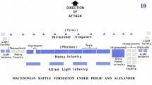 Macedonian Battle Formation Under Philip and Alexander