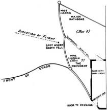 Ford's Theater - Seating, Time of Lincoln Shooting