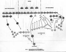 Battle Formations at Gaugamela