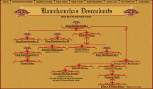 Kamehameha's Descendants