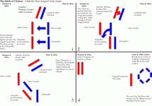 Battle of Chalons