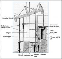 First Stationary Steam Engine - Invented by James Watt