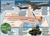 Flight MH17 - Attack on Plane