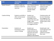 Comparison Chart