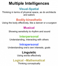 Howard Gardner's Multiple Intelligences