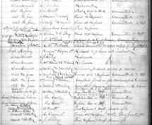 Police Arrest Log - Lizzie Borden