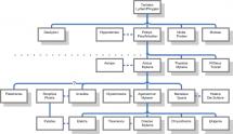 Genealogy Chart - Agamemnon