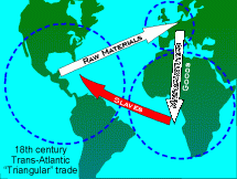 Graphic Depicting Legs of the Triangle Trade