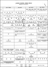 Landing-Schedule Diagram - Omaha Beach