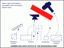 Detail of Hammer and Anvil Tactics