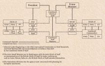 D-Day - Command Channel Detail