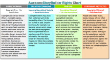 ASM Content Rights Chart