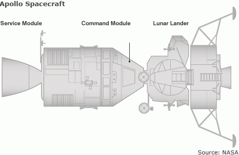 Apollo 13 Accident (Illustration) American History Aviation & Space Exploration Famous Historical Events Tragedies and Triumphs STEM Disasters