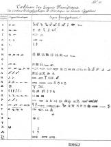 Champollion's Lettre - Table of Signs