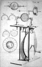 Hauksbee Electrostatic Generator