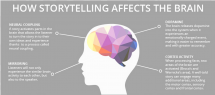 How StoryTelling Affects the Brain