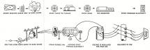 Diagram of Transfer of Electricity to the End User