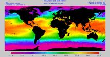 Sea Surface Temperature Graph - Hurricane Formation