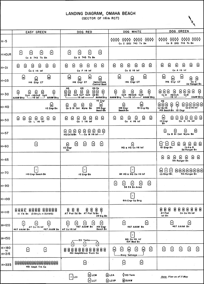 Landing-Schedule Diagram - Omaha Beach