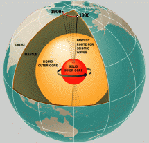 Rotation of Earth's Inner Core