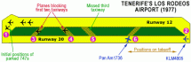 Position of 747s Before KLM's Take-off