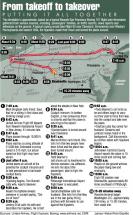 Flight 93 Timetable - From Takeoff to Takeover