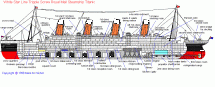 Titanic - Largest Ship