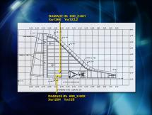 Endeavour, Mission STS-118 - Damage Detail