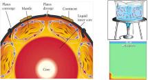 Earth's Mantle - Molten Rock Flow Pattern