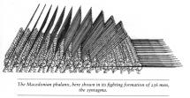 The Macedonia Phalanx