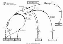 Shuttle - Normal and Abort Mission Profile