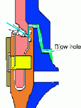 Space Shuttle:  Failed O-Ring Causes Blow Hole