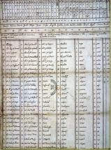 Cipher Codes - Babington Plot