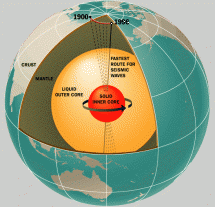 Earth's Sold Inner Core - Spins 