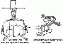 Helicopter Weapons - UH-1 Huey