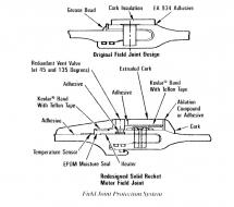 Field Joint Comparison