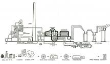 Diagram of Coal Burning Plant