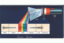 Prism - NASA Illustration