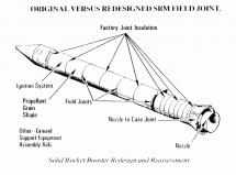 Joints on the Solid Rocket Booster - Space Shuttle