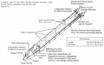 Space Shuttle - Cutaway View of the Solid Rocket Booster