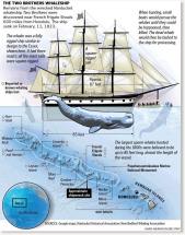 George Pollard - Map Depicting Lost Whaleship