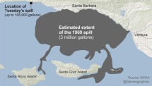 Santa Barbara Oil Spill of 1969