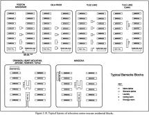 Layout of Internment Camp Living Areas