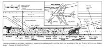 Relative Positions of Burnt-out Wreckage